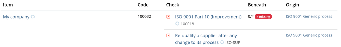 A compliance register with two rows, the second marked missing, its Origin column naming the type ISO 9001 Generic process